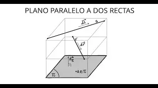 Geometría en R3: Plano paralelo a dos rectas