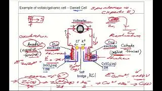 How galvanic cell works 1