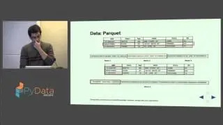 Daniel Rodriguez: Querying 1 6 billion reddit comments with python