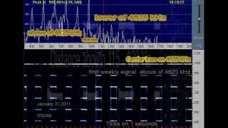 UVB-76/MDZhB-analysis of  