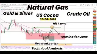 Природный газ достиг зоны T | Разворот? | Золото | Серебро | Нефть | Какао в США | Технический анализ