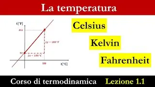 Scale Termometriche - Celsius, Fahrenheit, Kelvin