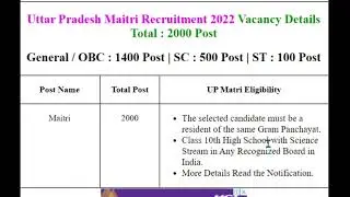 Uttar Pradesh UP Livestock Development Board UPLDB Maitri Recruitment 2022, District Wise Vacancy