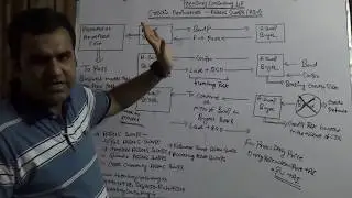 Fixed Income Derivative - Assets Swaps (ASW)