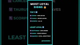 MOST LOYAL ZODIAC SIGNS 🔒#zodiacsign  #astrology #loyalty #shorts