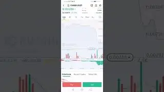 CHMB USDT in Kucoin price is down to 22.49% at the price of $0.002859 as of April292022