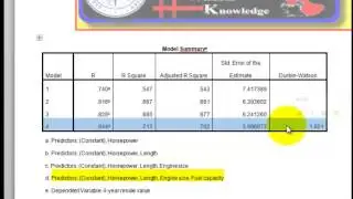 stepwise regression SPSS guided homework
