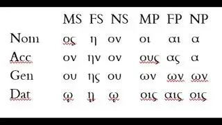 Greek Noun Song 1: 1st and 2nd Declension Noun Endings