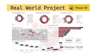 Global Terrorism Dataset Analysis | Real World Project |Power BI