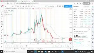 JUST ENERGY GROUP INC JE STOCK CHART ANALYSIS