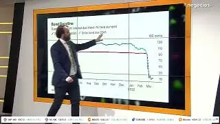 Los gr&aacute;ficos de Bloomberg que muestran qu&eacute; supondr&iacute;a el default de Rusia