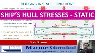 Ship Hull Stresses - Static Stresses