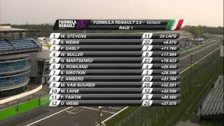 Monza 2014 - Formula Renault 3.5 Series - Race 1