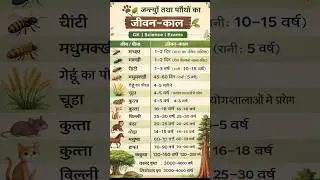 क्या आप जानते हैं ये 5 अद्भुत तथ्य?  #biology #education #gk #shorts #ssc #railway #upsc#uptet #ctet