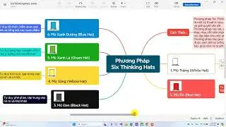 Phát triển tư duy phân tích với phương pháp 6 chiếc mũ tư duy (Six Thinking Hats)