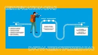 La certification OFAJ, c&rsquo;est quoi ? Was ist die DFJW-Zertifizierung?