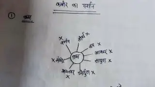 Kabir ka darshan कबीर का दर्शन #mhd1 #ignousolvedassignment2025_2026