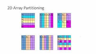 Performance analysis and tuning  Load Imbalance