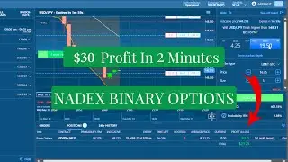 Profit Trading Strategy For NADEX Binary Options