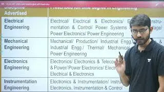 NTPC Recruitment Through GATE 2022
