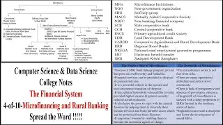 FIM-4-of-10-Microfinancing and Rural Banking