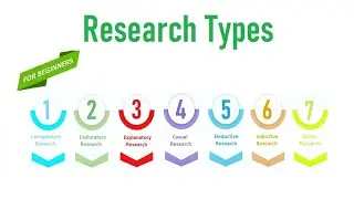 Research Types