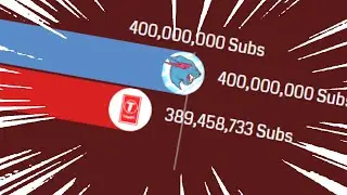 MrBeast REACHES 400 Million Subscribers - Gas Gas Gas Meme