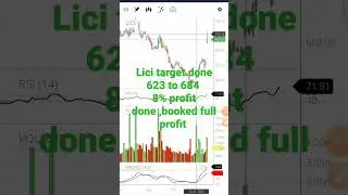 LICI share analysis,booked full profit