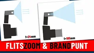 EOS Extra | Flitszoom en Brandpunt | Speedlite 430EX III RT (Dutch)