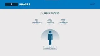 Considering taking part in a clinical trial? | FAQ | BioPharma Services