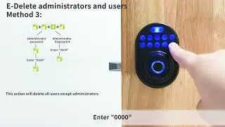 MENDOCK UF03 Smart Lock Programming