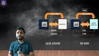 What is Memory mapped IO & IO mapped IO | key difference | microprocessor
