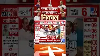Sangamner नगरपालिकेत Maithili Tambe आघाडीवर | Maharashtra Nagar Panchayat - Nagar Parishad Result