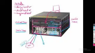 #SDWAN Part 2 : Introduction of SD-WAN in Hindi by Rajan Chandora