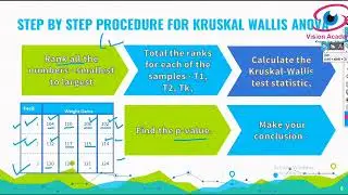 Kruskal Wallis (K-W) Test - Introduction, Assumptions and Steps