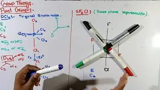 Examples about point group | Point group in Group theory | Group theory