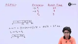 FCFS Algorithm - Process Coordination - Operating System