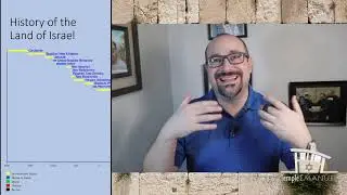 Введение в иудаизм &mdash; Израиль и сионизм