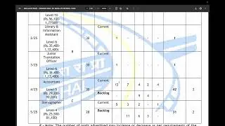 NHAI Latest Vacancy 2025 | JHT, Stenographer, Librarian & Deputy Manager Posts |Eligibility & Salary