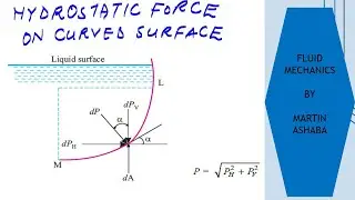 Hydrostatic force on curved surface submerged in a liquid by Martin Ashaba