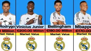 Real Madrid FC Players Transfer Market Value In 2025 | Ft. Mbappe, Vinicius Junior, Jude Bellingham