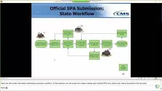 MAGI Eligibility & Admin SPA CMS Intro Training, Pt 4: State User Role Overview & Additional Info