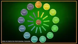 Explanation of Article 1 - 3 Code of Ethics for Teachers