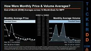 IMPP News along with Price and Volume Analysis IMPP Stock Analysis $IMPP Latest News TickerDD IMPP P