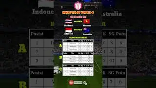 JADWAL SEMIFINAL PIALA AFF WOMEN U16 2025 #football #jadwalbola #pialaaff #beritatimnas