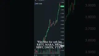 Watchlist for #daytrading 13th Jan 2023
