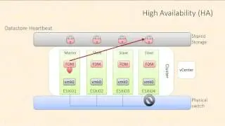 VCP6-DCV - vSphere 6 HA Isolation Address and Datastore Heartbeats by Rick Crisci