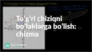 Toʻgʻri chiziqni boʻlaklarga boʻlish: chizma | Analitik geometriya | Geometriya