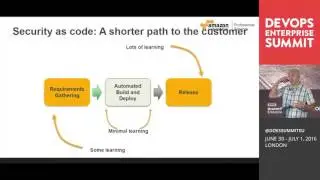 Handling Security Objections to DevOps - AWS