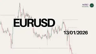 Analisis EURUSD con Smart Money Concept